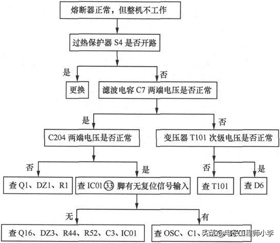 格兰仕微波炉维修故障分析,微波炉磁控管坏了的检修方法