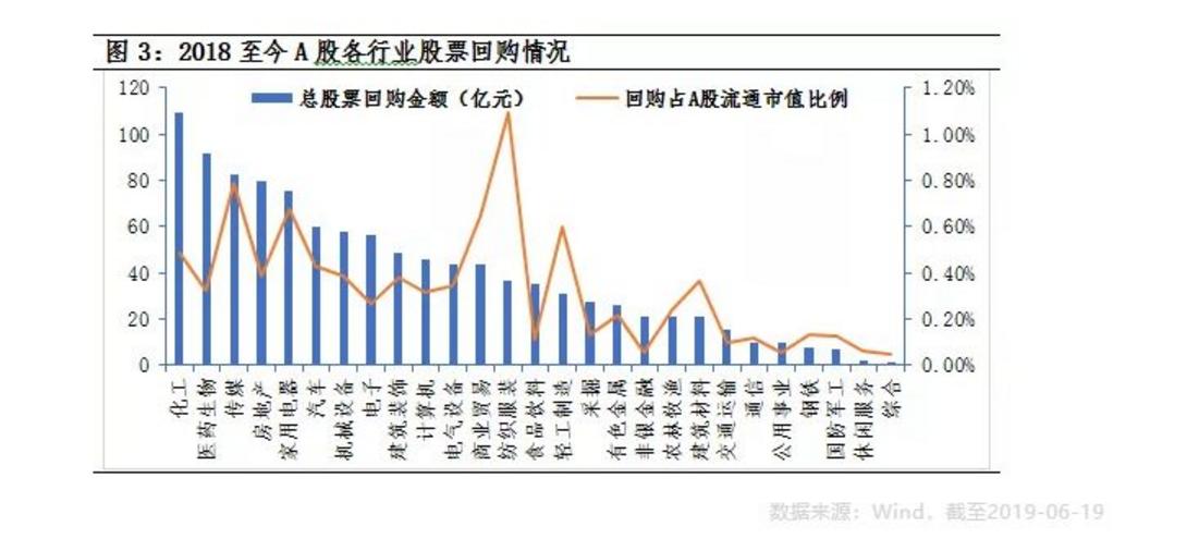 回购注销限制股是利好还是利空,发布回购报告书是利好还是利空