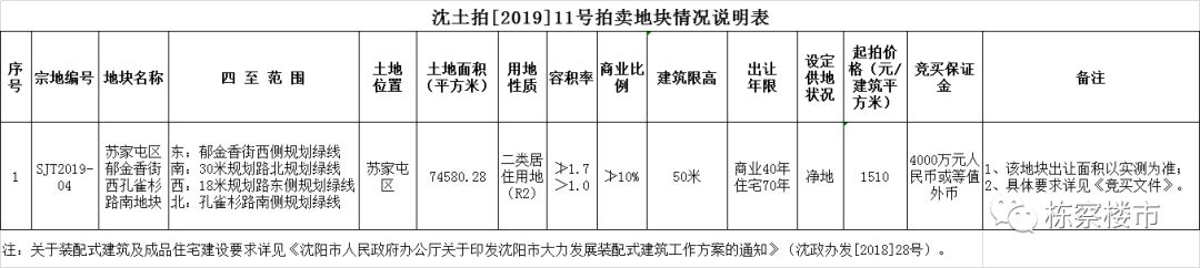 沈阳孔雀城最新状况,沈阳苏家屯孔雀城最新状况