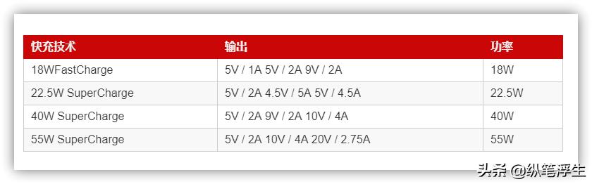 快充头怎么选择线,如何选择快充充头