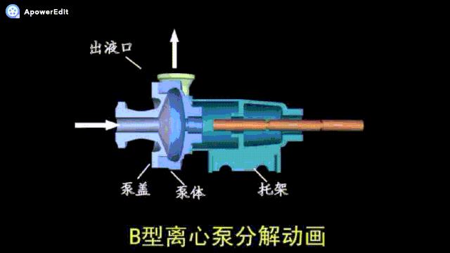 54个泵结构原理动画,54个泵原理动画