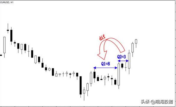 趋势交易法时间跨度,趋势交易法用多大周期合理