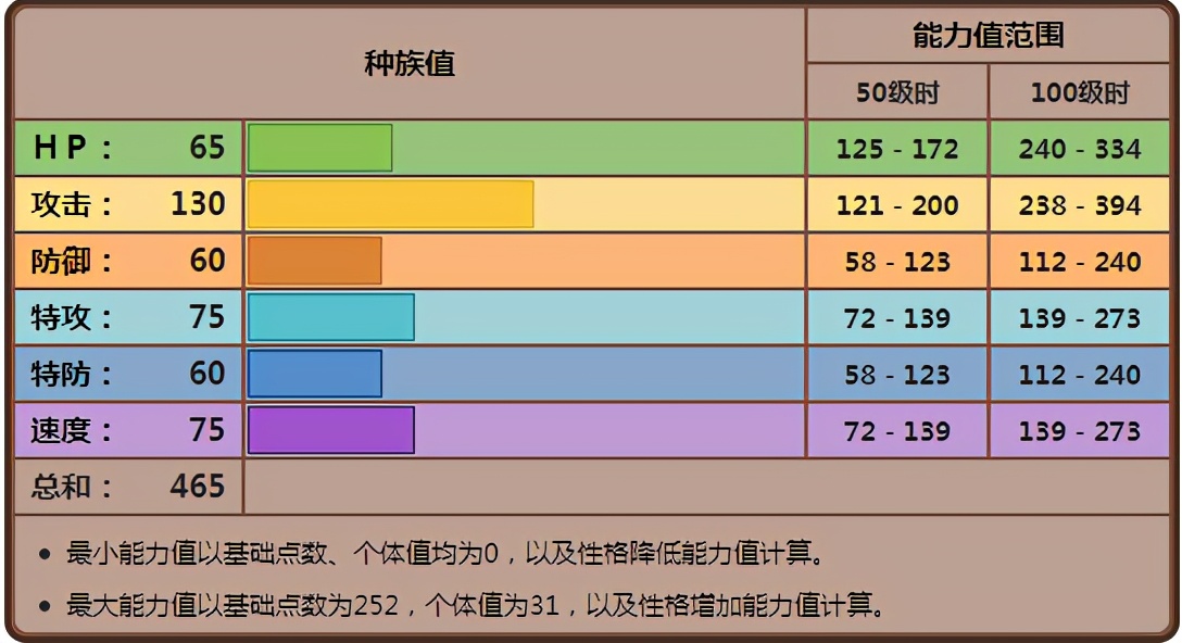 精灵宝可梦阿勃梭鲁带什么配件,精灵宝可梦动画中阿勃梭鲁超进化