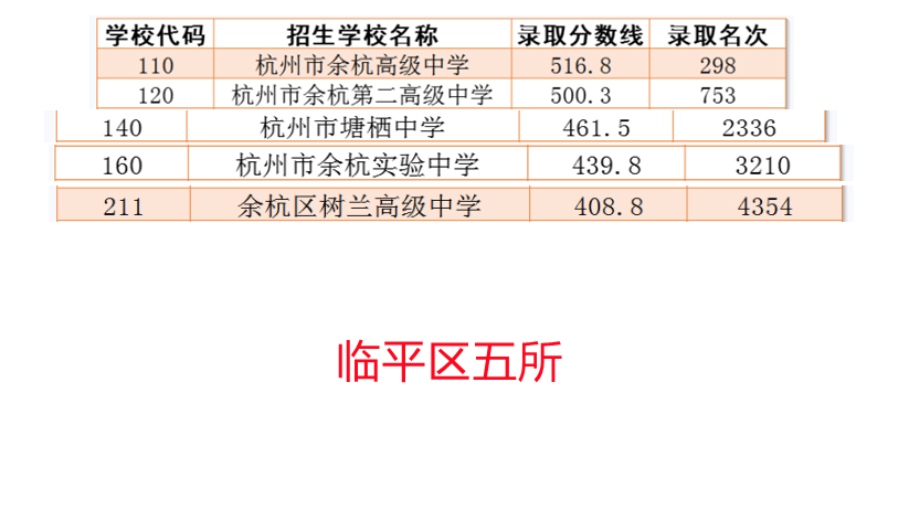 杭州余杭教育资源规划,余杭区2024年高中扩招吗