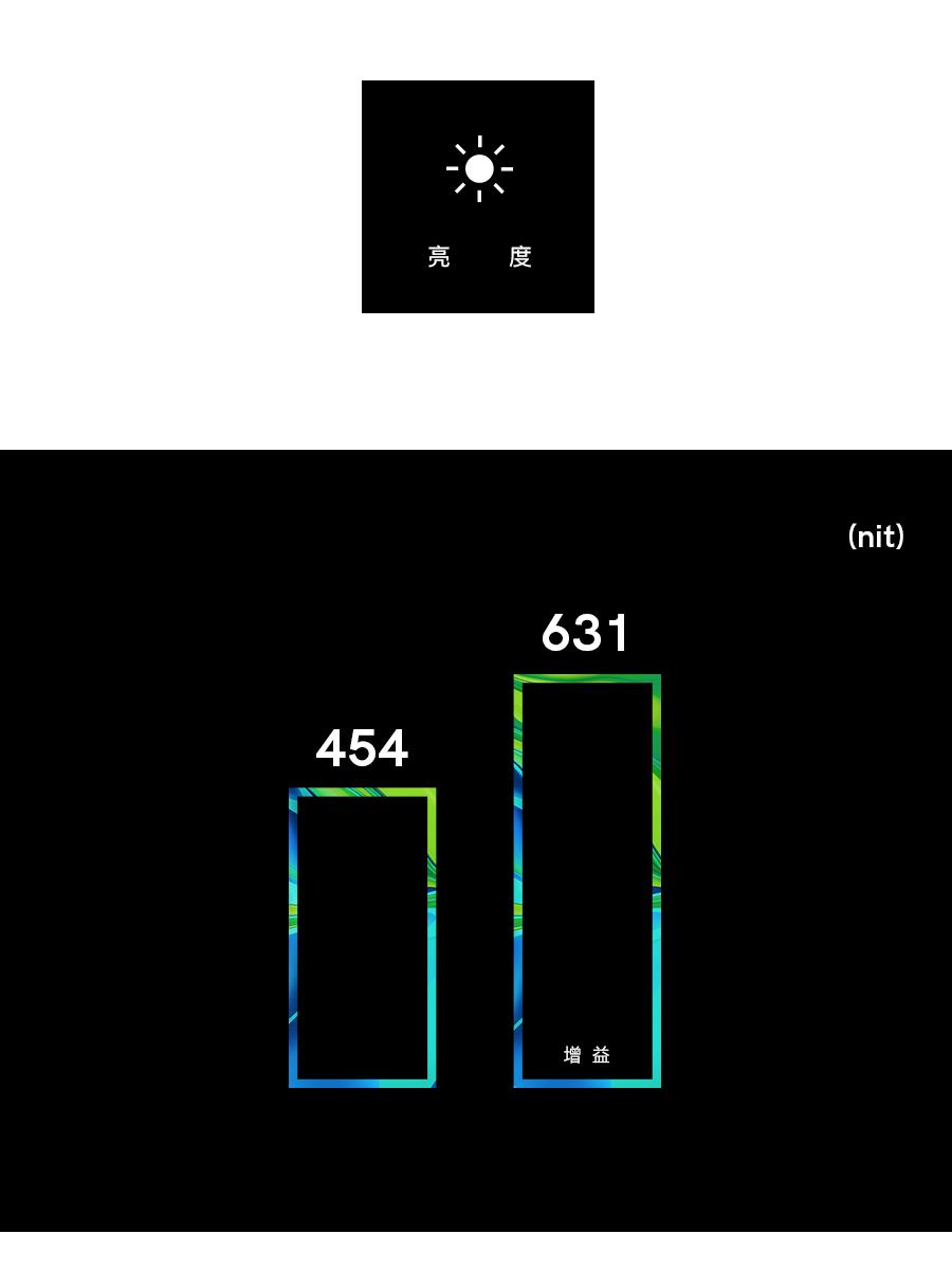 小米cc9pro是直面屏吗,小米cc9pro采用的是什么屏幕