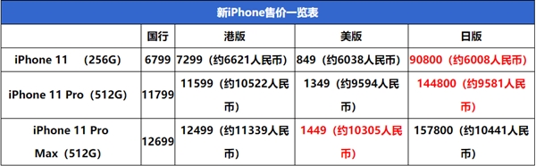 iphone11国行哪里买便宜,iphone11官方价格表国行