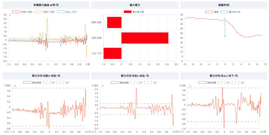 中国救援系统,ecall紧急救援