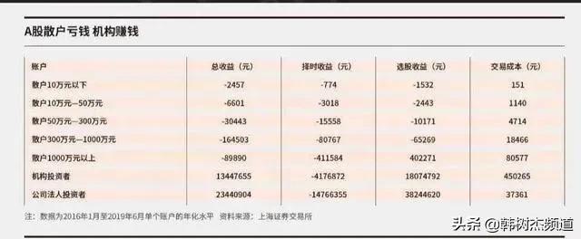 创业与炒股致富哪个更靠谱,创业比炒股风险更大