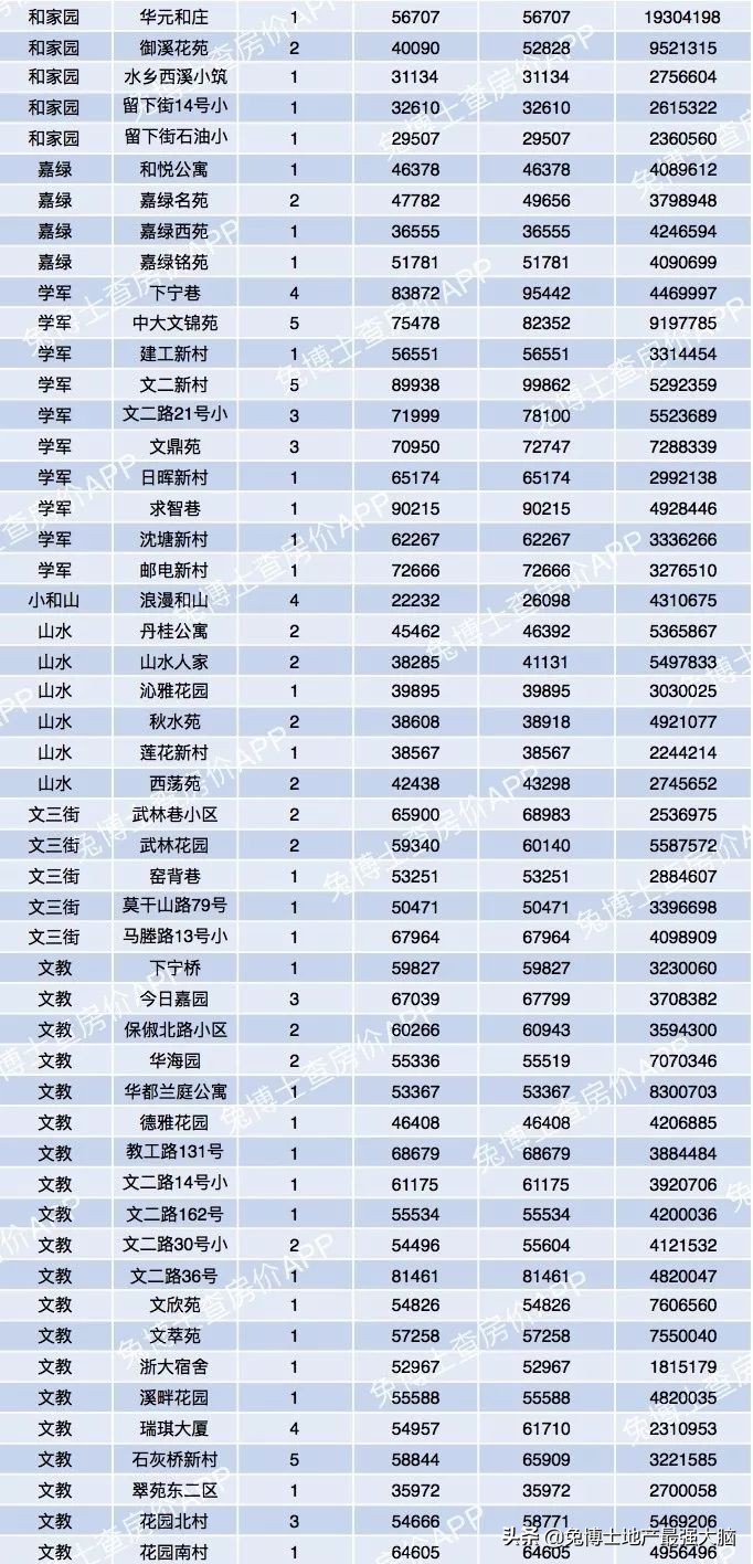杭州哪里看二手房网签价,杭州临平区二手房网签价格