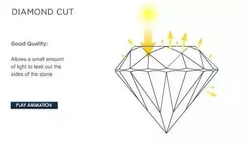 买卖钻石必读（钻石专业知识详解）