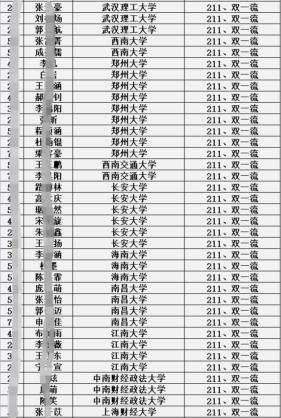 衡水邯郸分校2021考大学成绩怎样,衡水第一中学邯郸分校2021高考