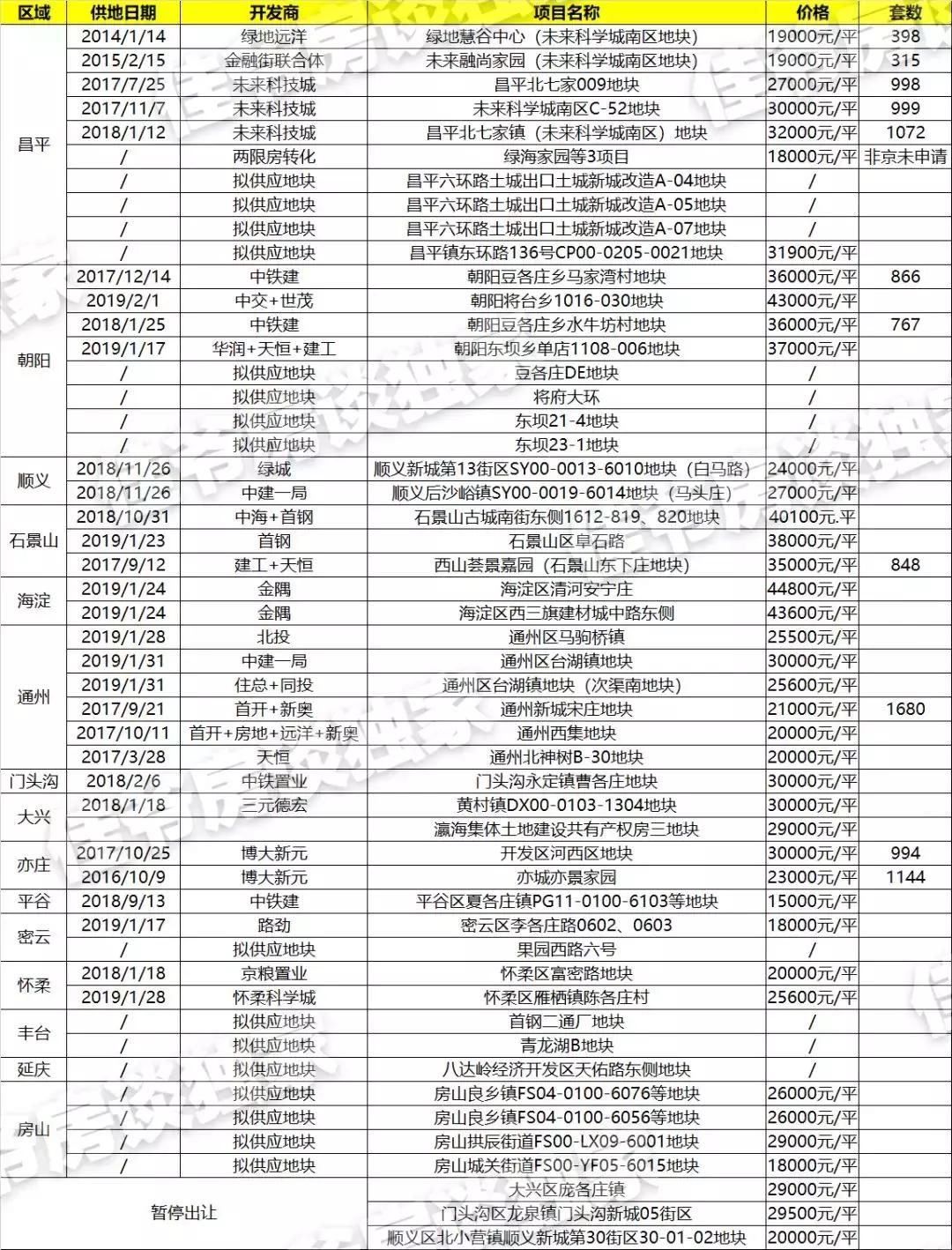 共有产权维权,共有产权房怎样维权