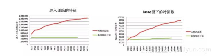 蚂蚁金服用什么技术最厉害,蚂蚁金服高级技术专家李玄