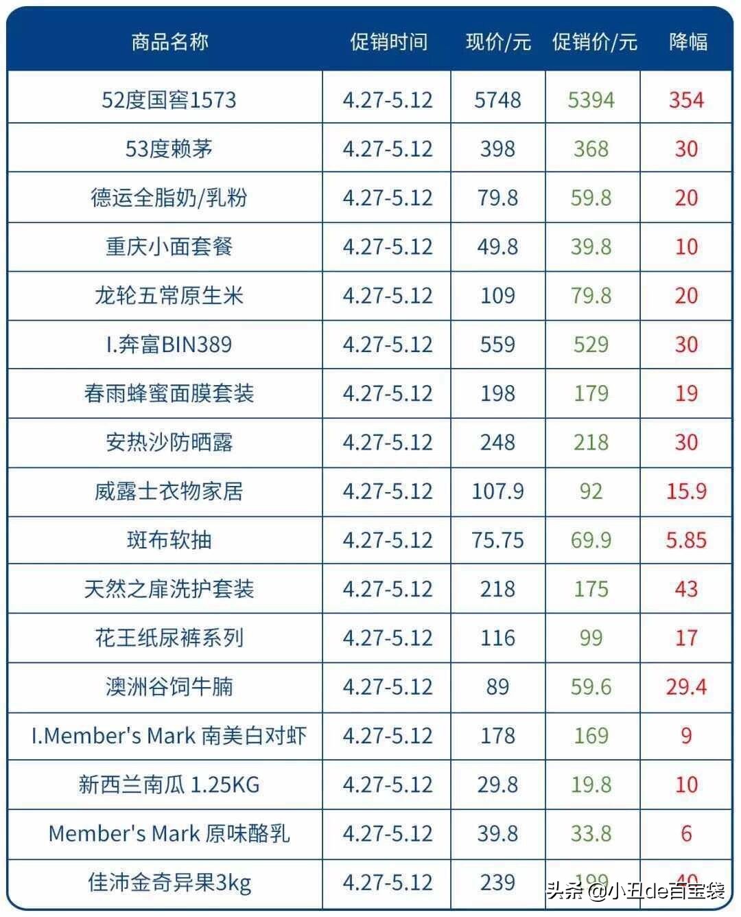 成都新增一家网红店,四川成都网红会员商店