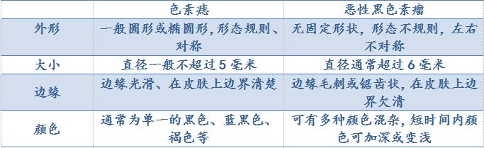 眼睛有泪痣人中有痣是不是不好,泪痣代表什么面部哪些痣必须点掉