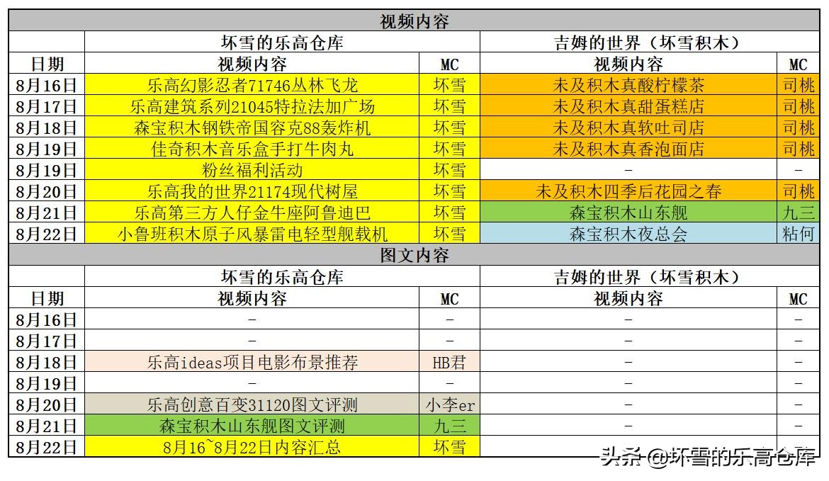 坏雪的乐高仓库拼t72主战坦克,乐高幻影忍者坏雪的乐高仓库开箱