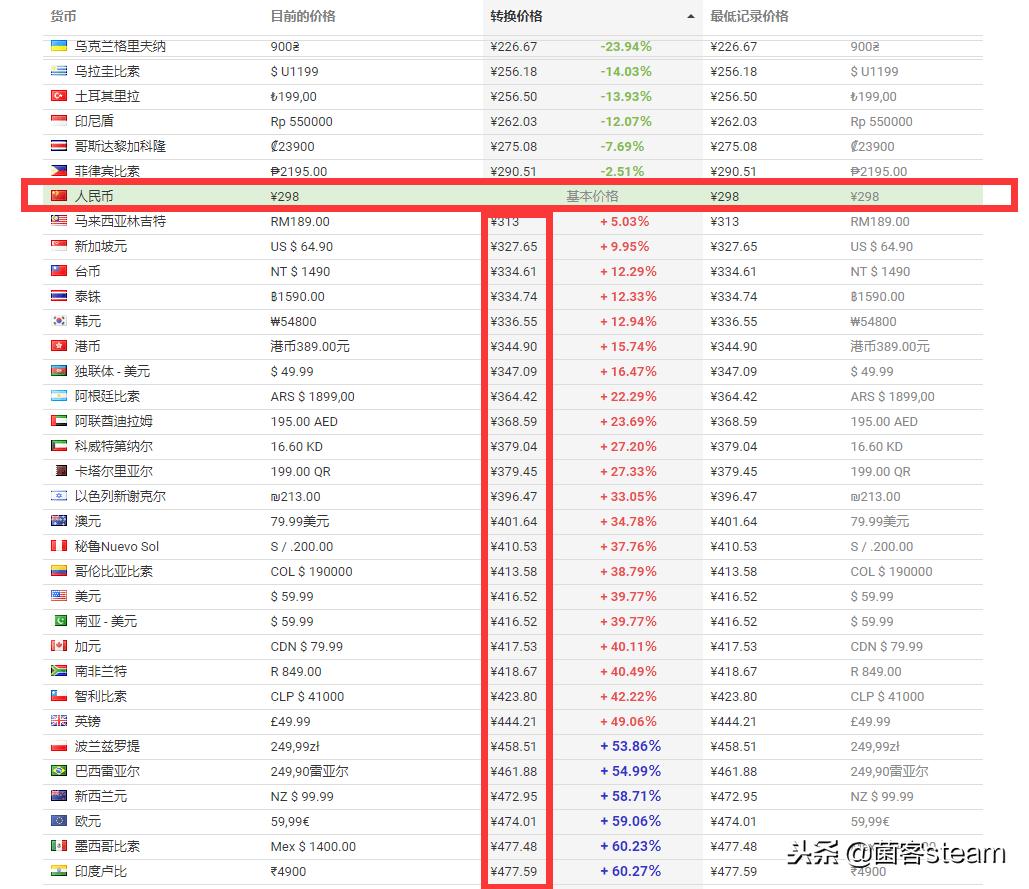 steamjump大乱斗豪华版,jump大乱斗这游戏值得买吗