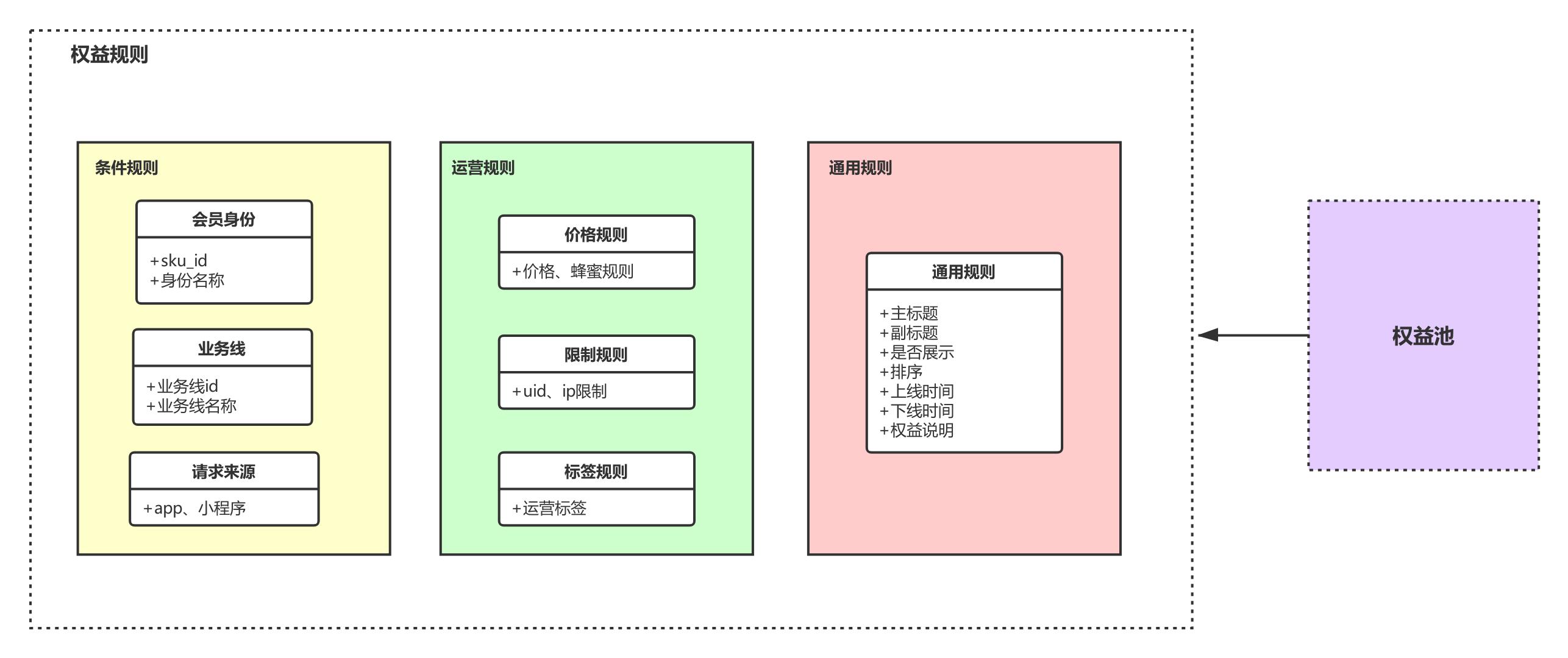 马蜂窝的运营模式和盈利模式,马蜂窝大数据架构详解