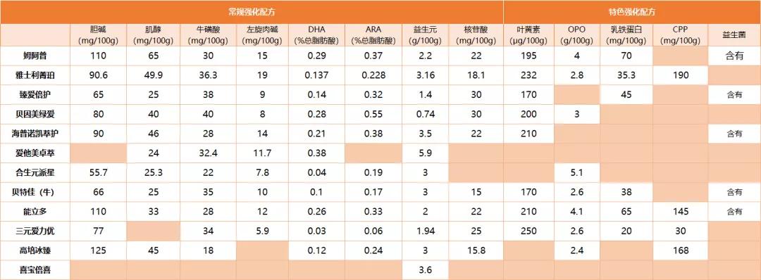 2021年3段奶粉测评排行榜,平价奶粉哪几款最好