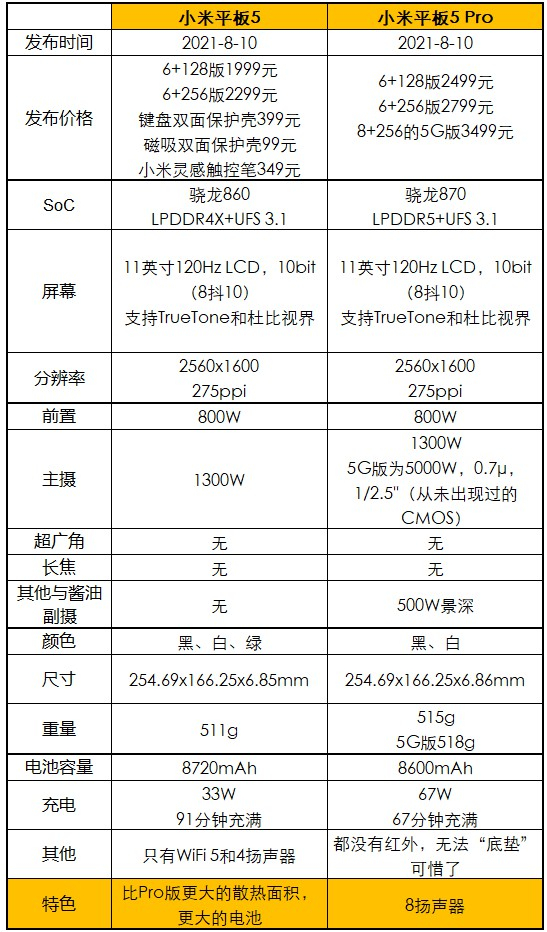 小米平板5Pro体验：生而爱奇艺，何必生产力？