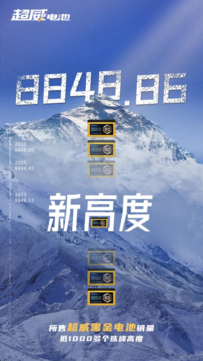 中国超威500强,2020年超威在中国企业500强的排名