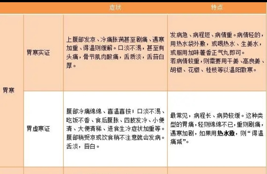 胃部尤其怕冷,胃部畏寒怕冷是什么原因