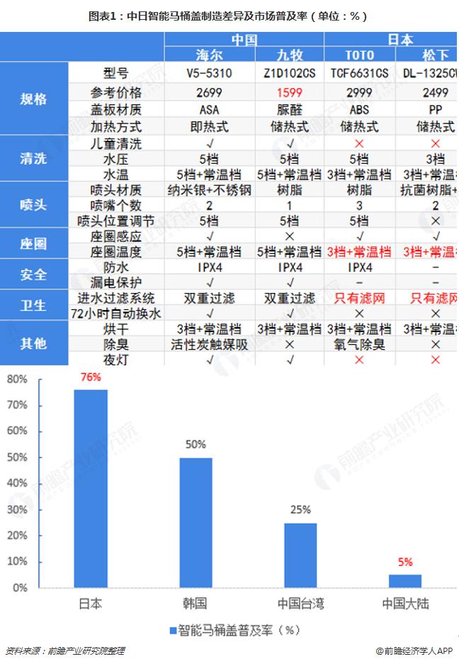 韩国正在*制抵**日货，为什么国人还喜欢去日本买买买？