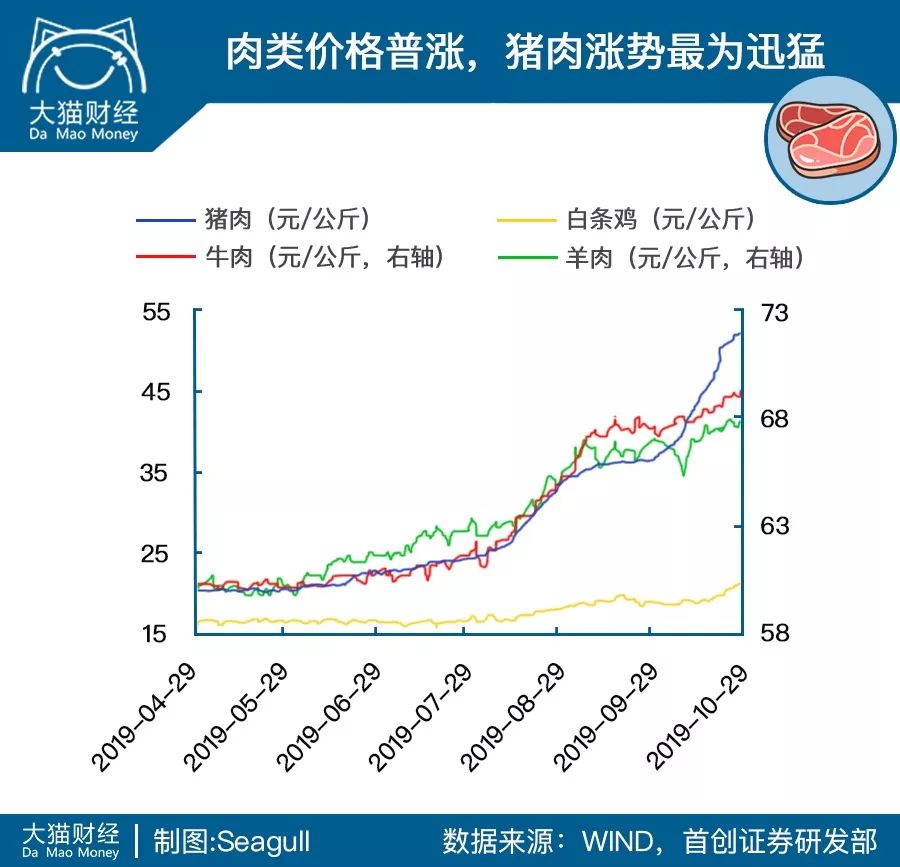 好久没吃自己烧的红烧肉了,你们有多久没吃红烧肉了