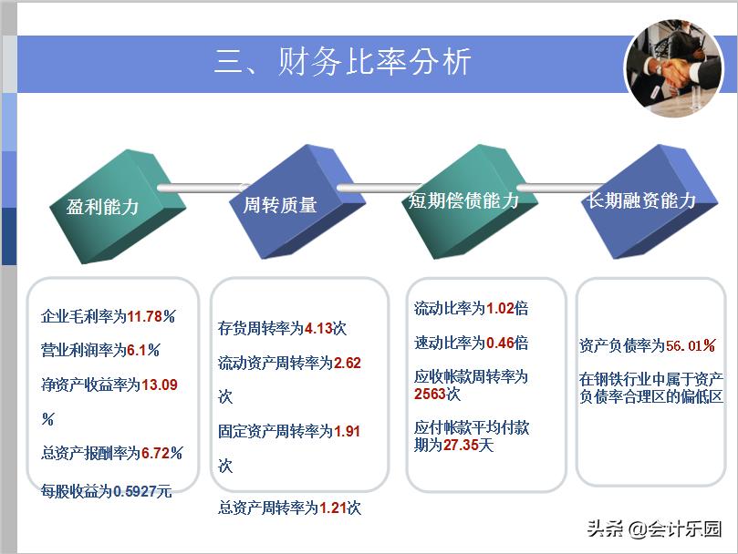 财务分析报表ppt模板图片大全,财务报表分析模板ppt免费版