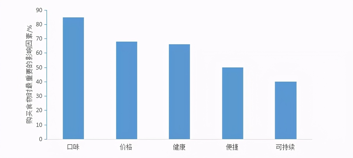 好麦多选品,好麦多营销策略