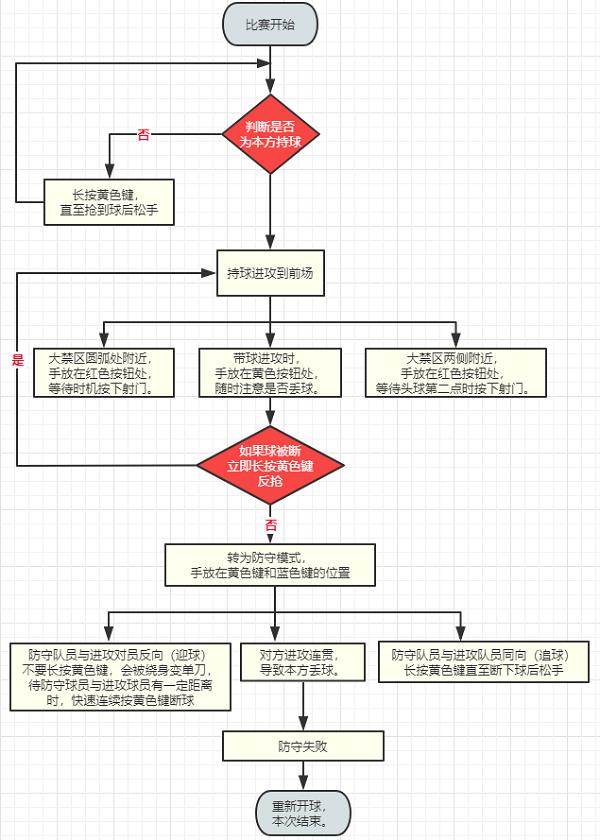 《实况中超》玩家深度解析比赛实战操控技巧