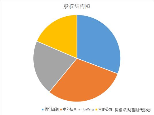 科创板医疗器械分析,科创板医疗医药股值不值得投资