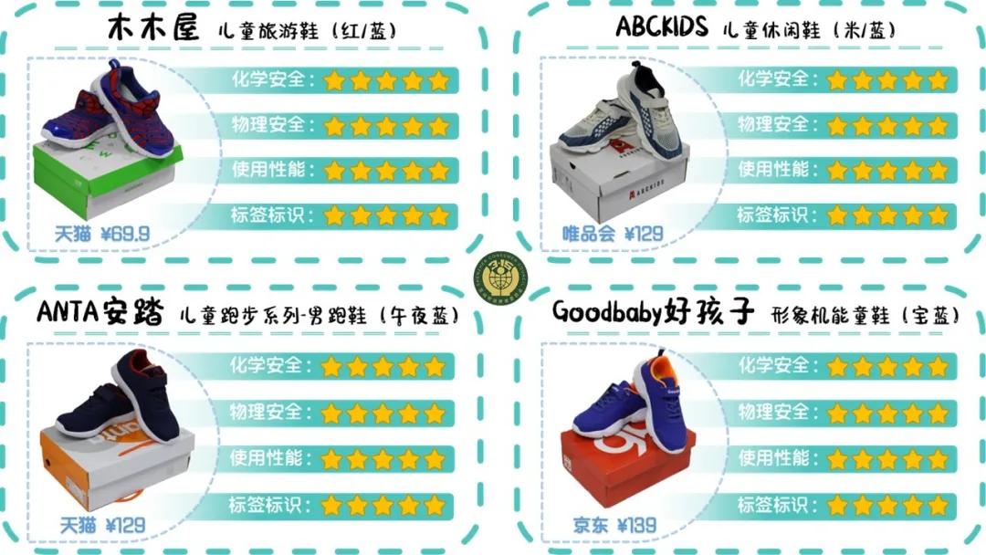 含致癌物的童鞋,十大致癌童鞋排行榜