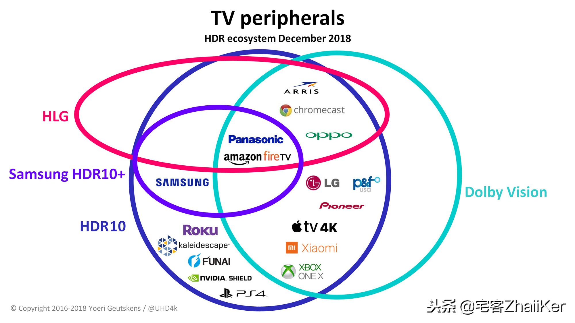 关于HDR视频生态系统的详细分析