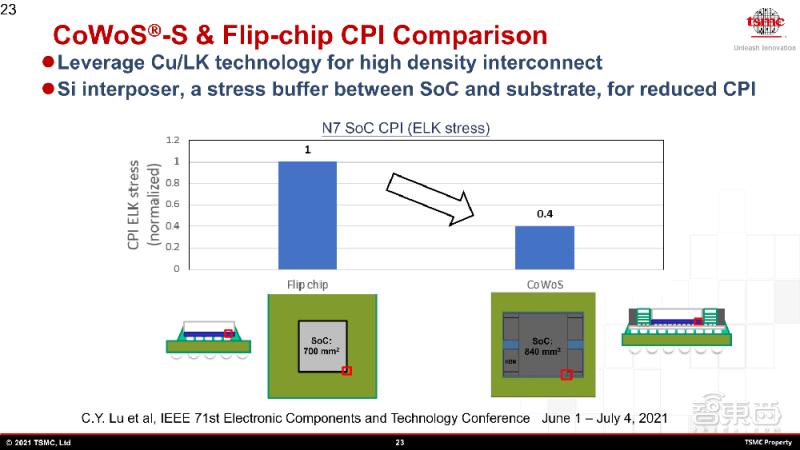 台积电soic封装技术,台积电芯片封装技术