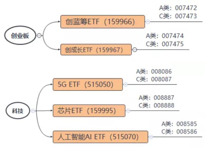 重拾升势的牛股,恒生etf最新分析
