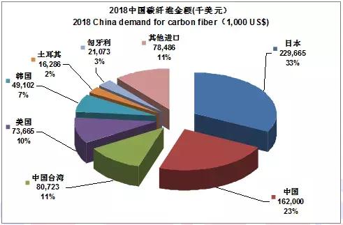 2022全球碳纤维复合材料报告,全球碳纤维复合材料市场报告