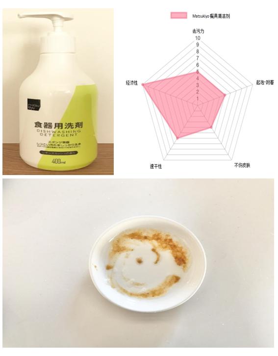 日本进口洗洁精推荐,十大日本洗洁精品牌排行榜