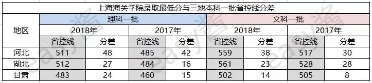 比一本还牛的二本上海海关大学,上海海关学院是一本还是二本