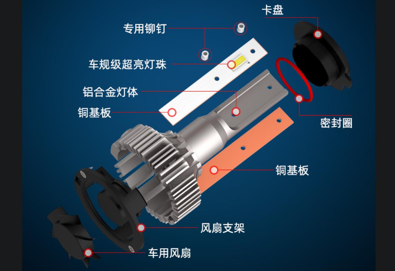 常见中高端汽车大灯,又聚光又亮的汽车大灯选择