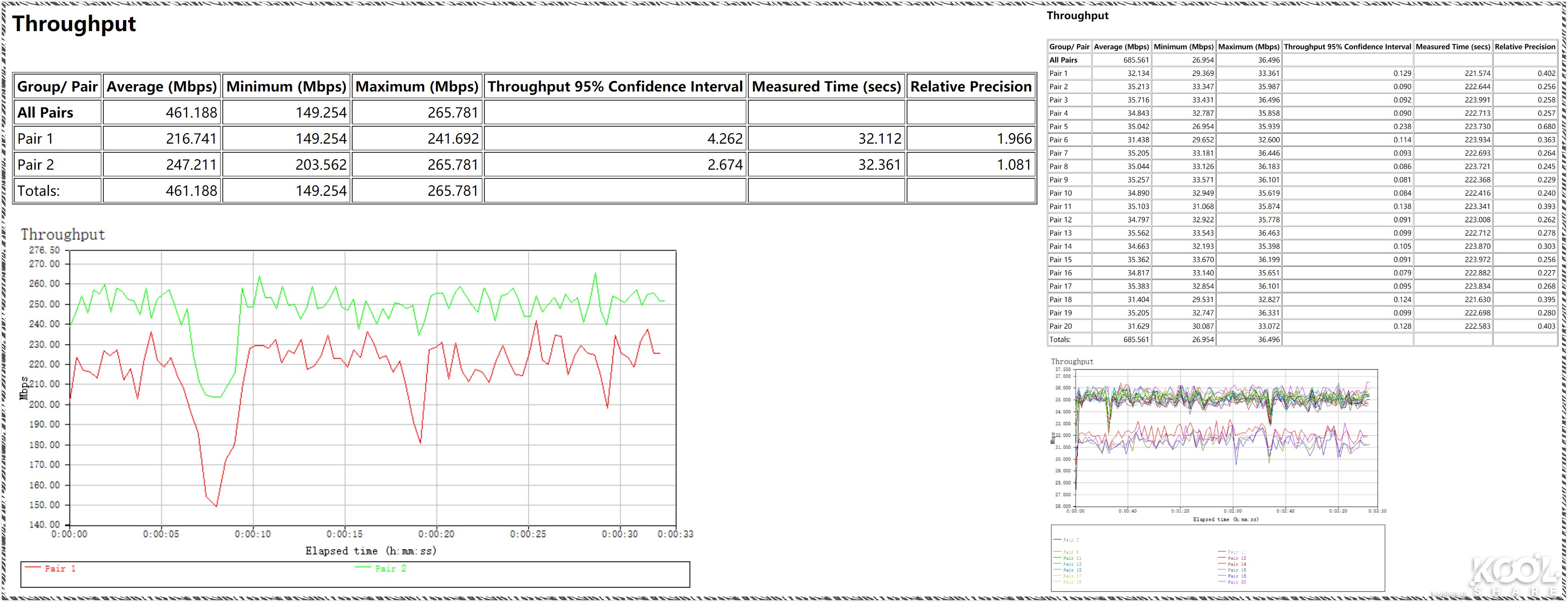 D-LINK友讯Covr-2202AC2200三频WIFIMesh系统开箱评测拆解