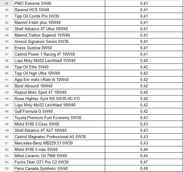 安索0w20机油测评,安索0w20机油检测