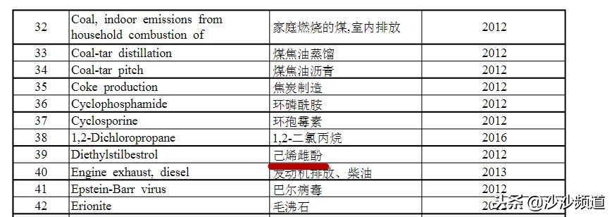 美白化妆品致癌的新闻,美白产品有违禁成分