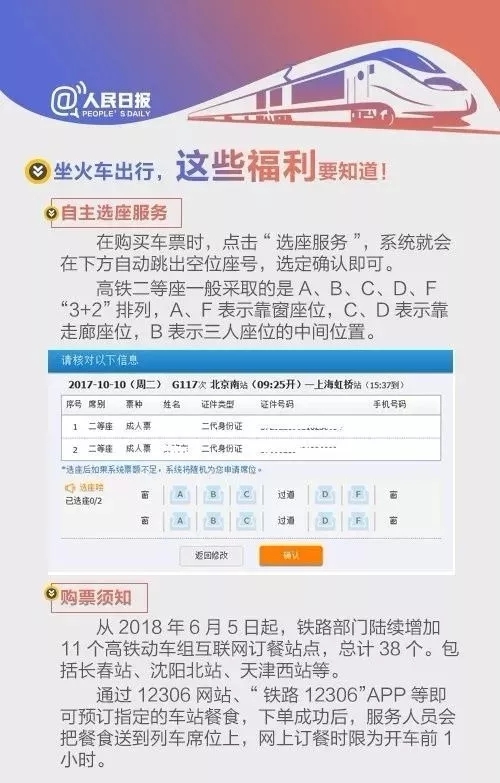 春运火车票怎么抢票最靠谱,春运首日火车票开抢规则有变