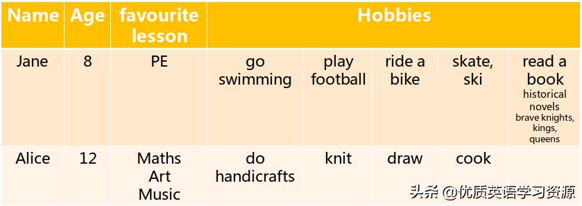 鑻辫鍘熺増涔︾睄闃呰缇庡紡,缇庡浗鑻辫鍘熺増鏁欐潗reading
