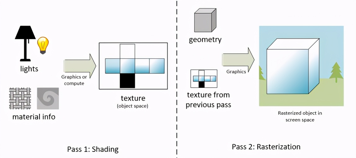 radeonrx6800s显卡相当于什么水平,radeon6800天梯