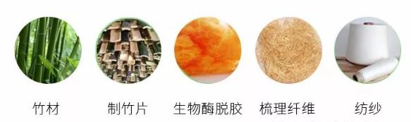 竹纤维袜子与棉袜的对比实验,精梳棉袜和竹纤维袜子