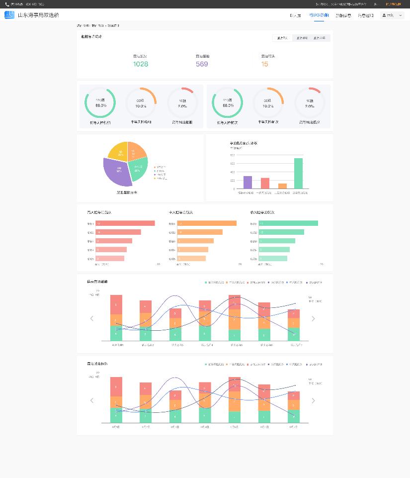 降低船舶滞期风险！中化能源科技“液货运输高质量选船平台”上线