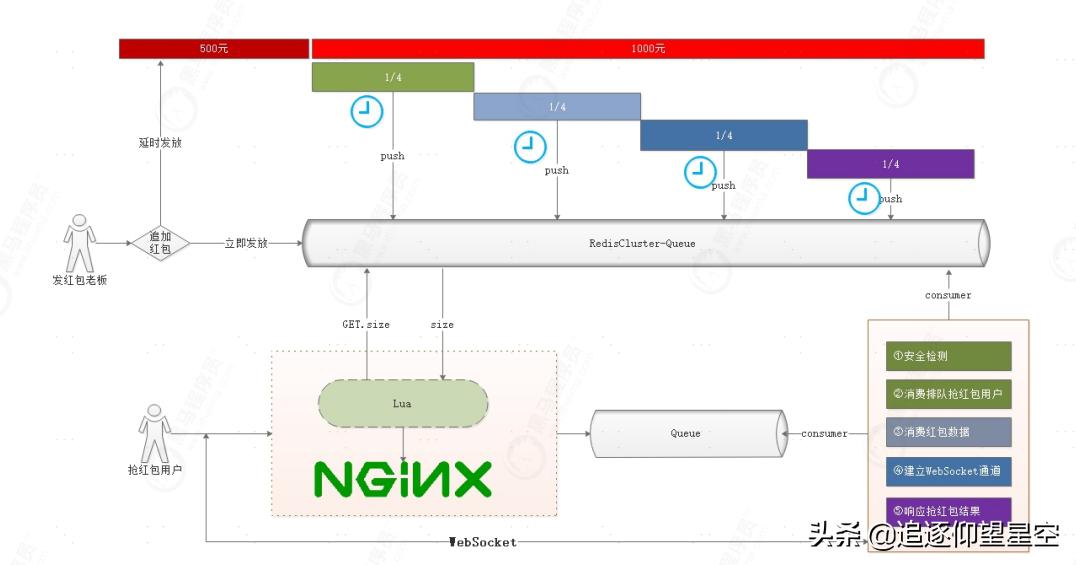 如何使用缓存,高并发缓存解决方案