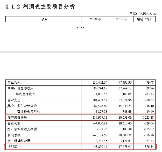 遭法院强制执行5.66亿，大股东曝巨额亏损，衡水银行刚扭亏又陷入困境？